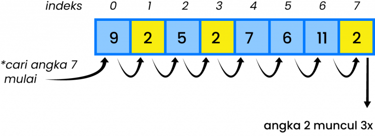 gambar binaryTree